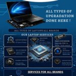 Ad poster for laptop and electronic works shop